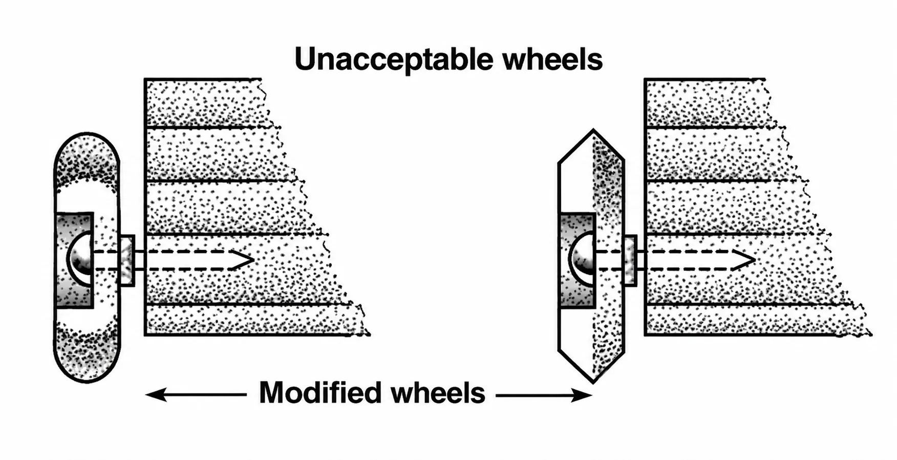 Illegal Wheels